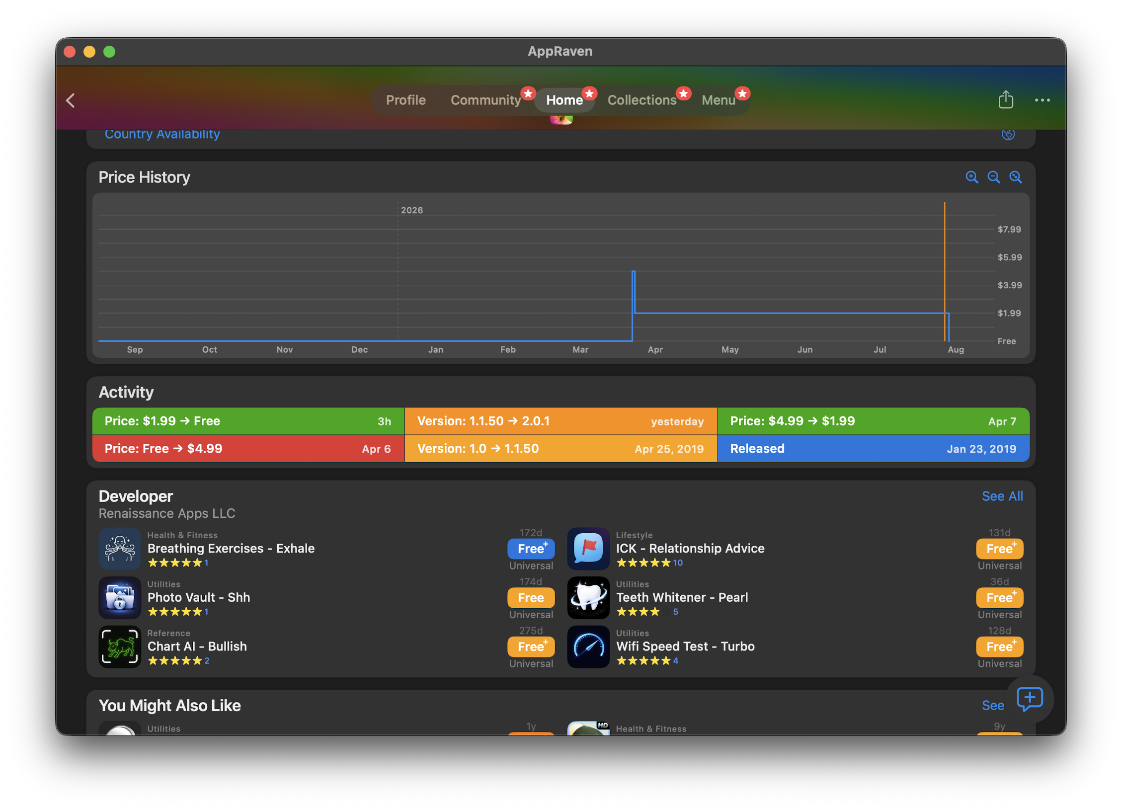 AppRaven price history chart with version markers above a colour-coded activity feed