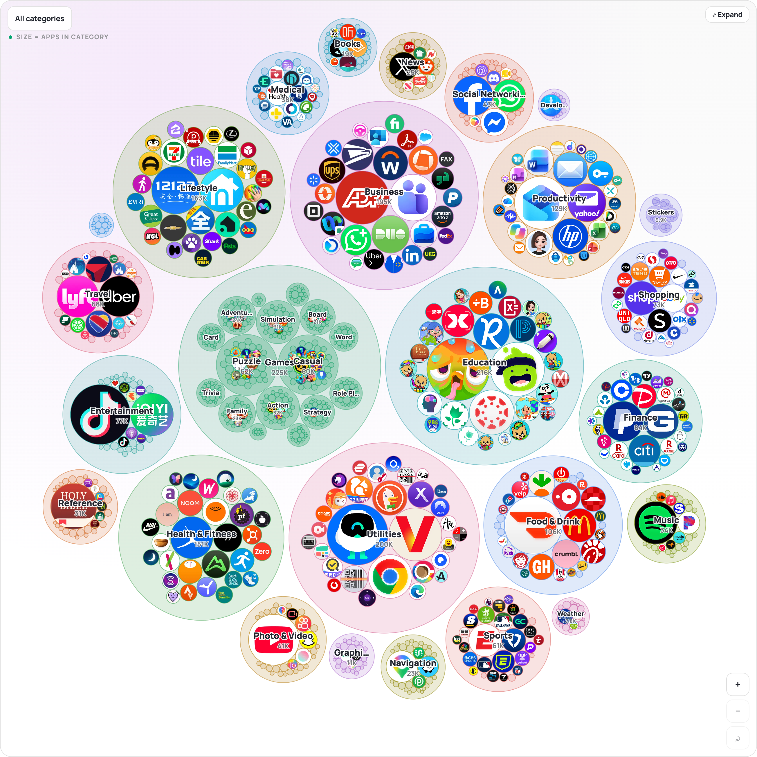 AppsHunter.io category browser showing the number of apps listed in each iOS genre